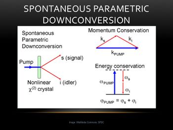 SPDC semi-clasical overview