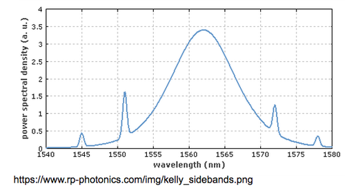 Soliton Pulse Regime