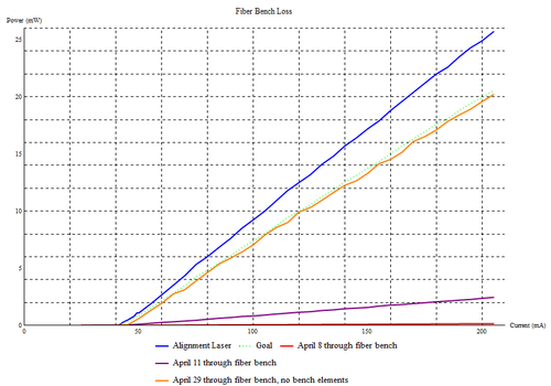 Plot 2